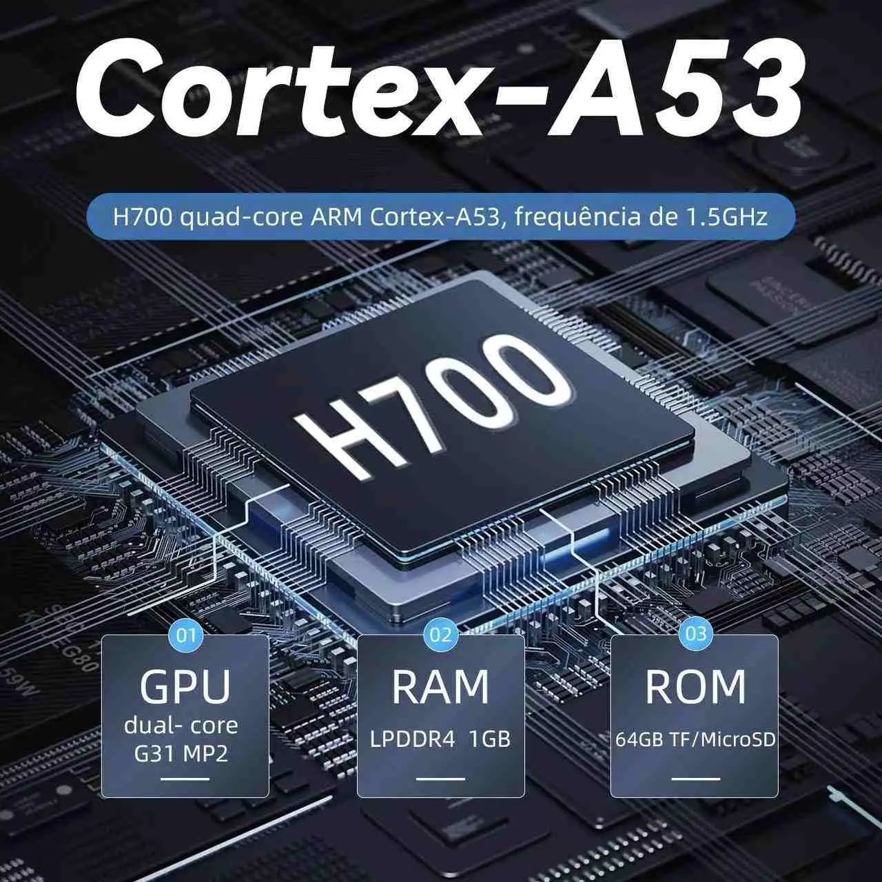 Anbernic RG35XX H Chipset