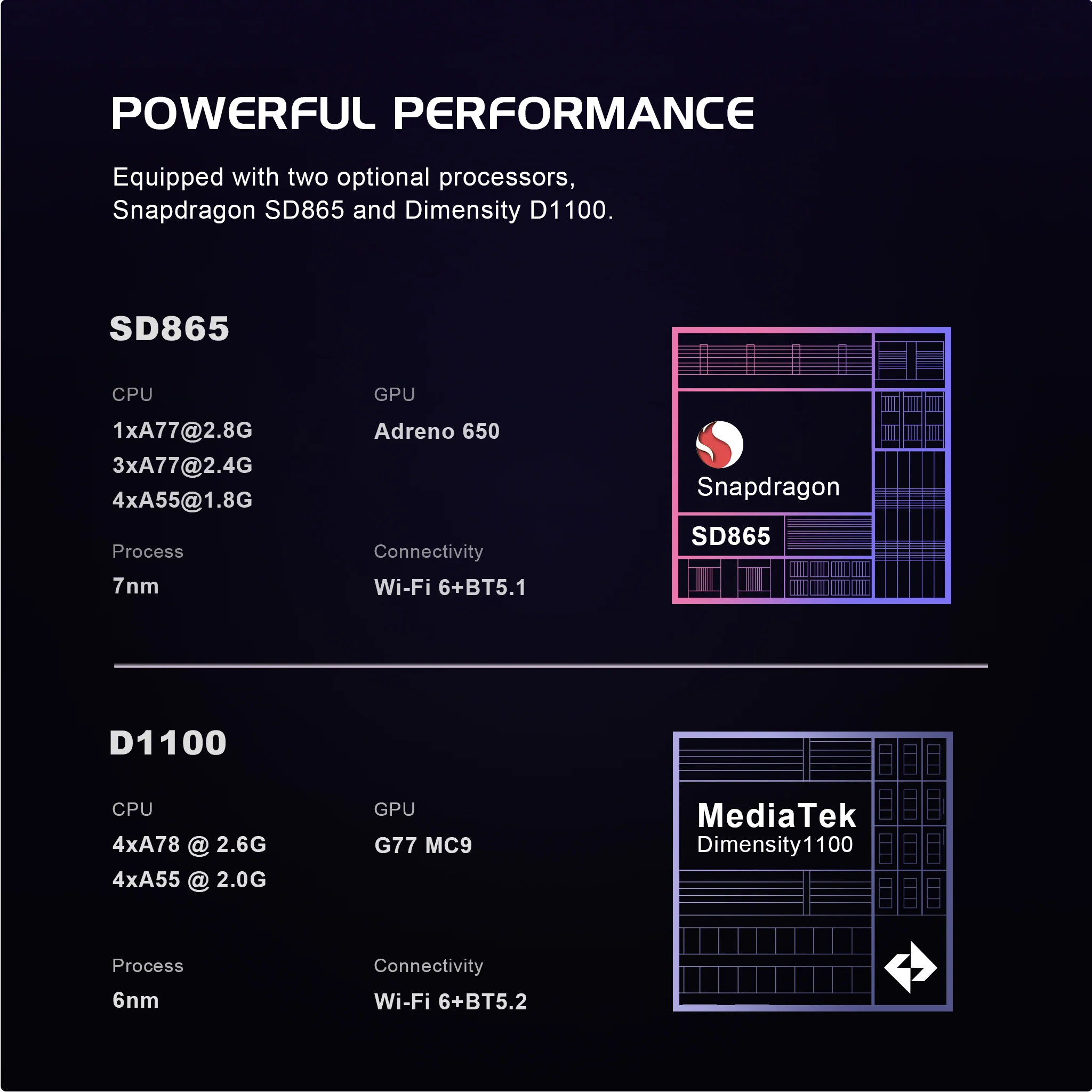 Retroid Pocket Flip 2 Chipset Retroid Pocket Flip 2 Chipset