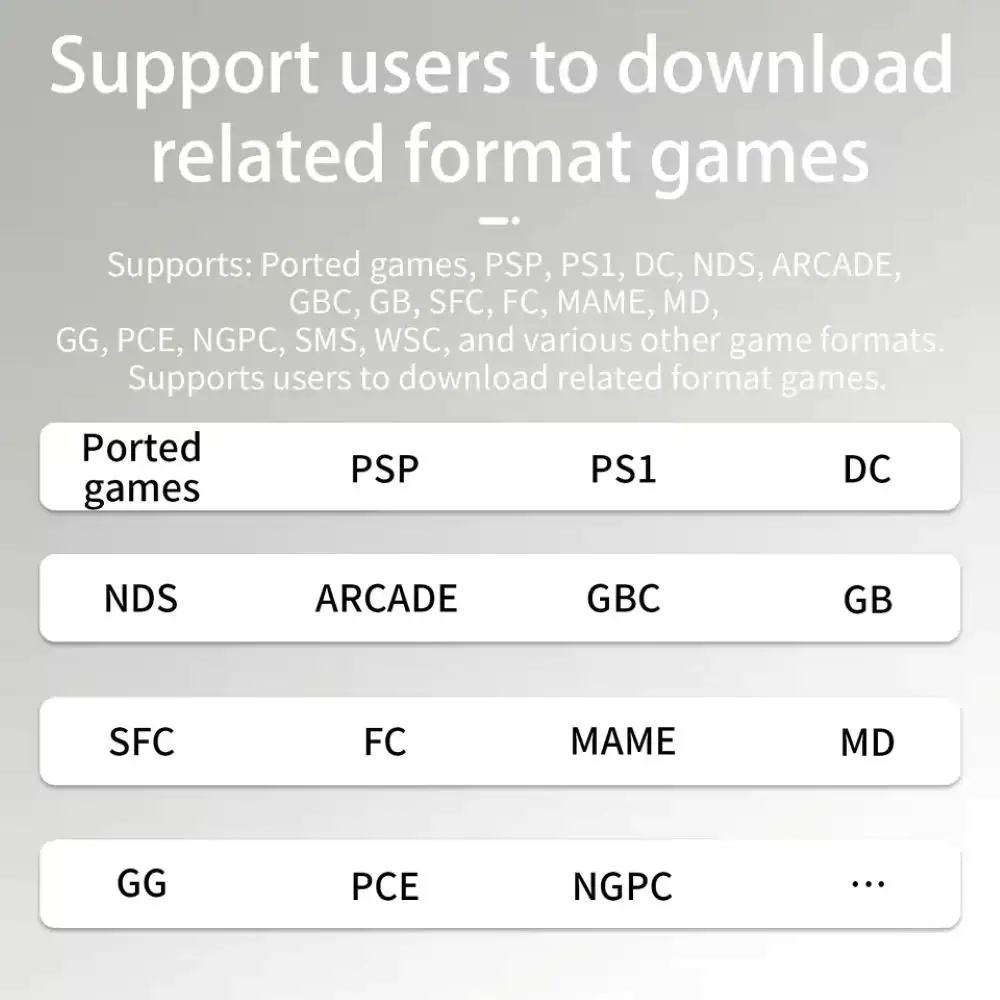 Anbernic RG34XX Emulators