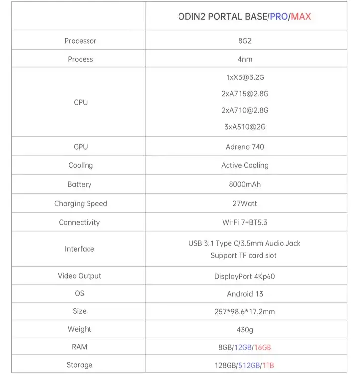 AYN Odin 2 Portal connectivity