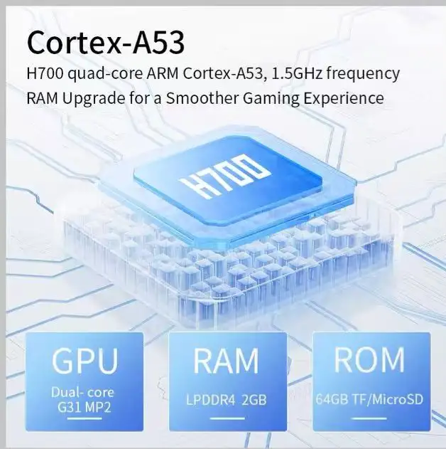 Anbernic RG34XX SP chipset