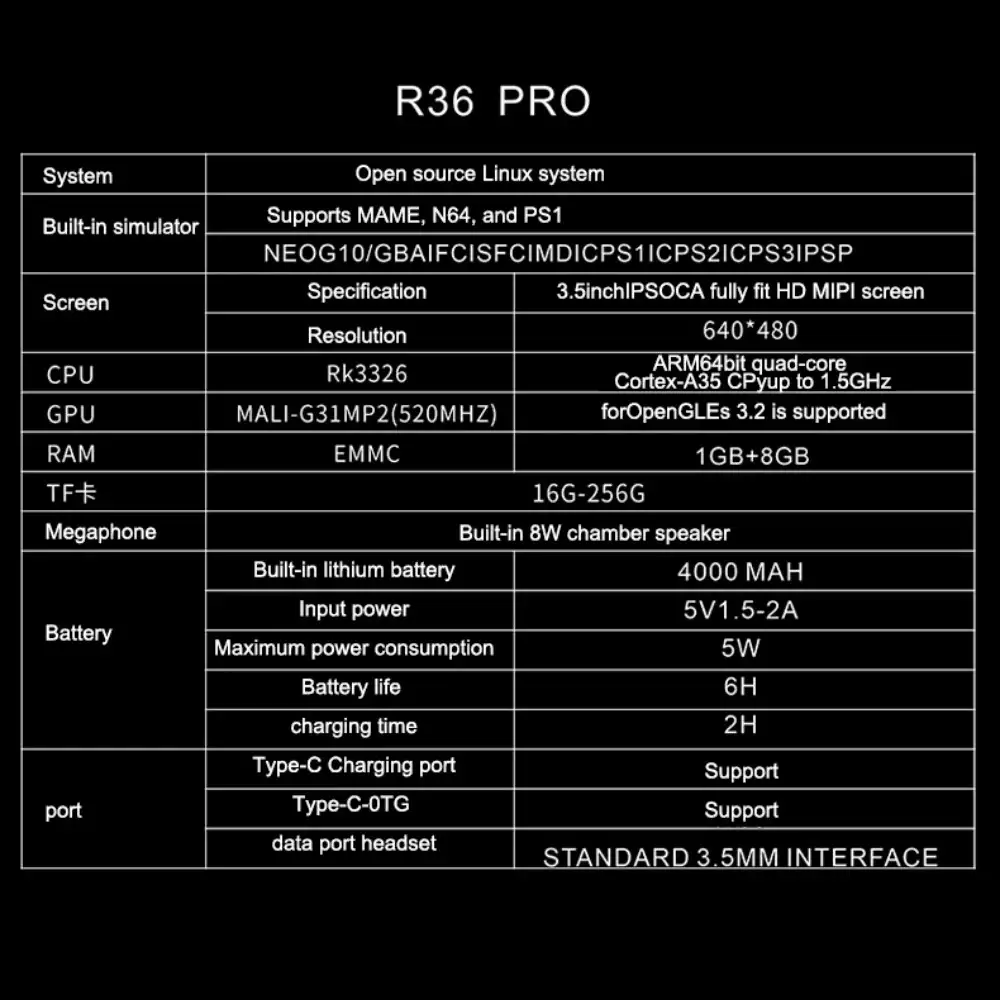 R36 Pro connectivity