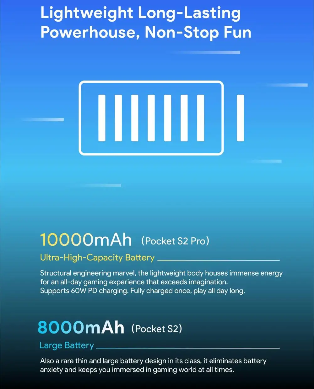 AYANEO Pocket S2 battery