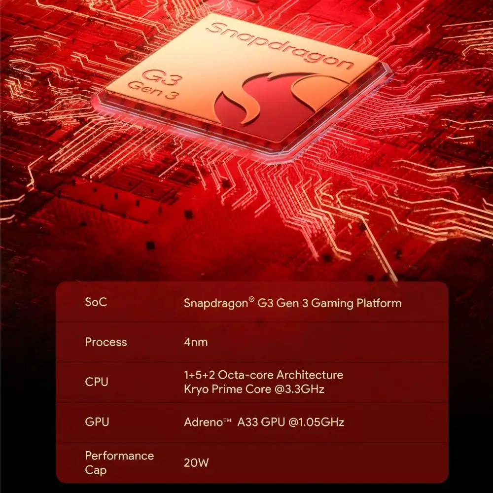 AYANEO Pocket S2 chipset