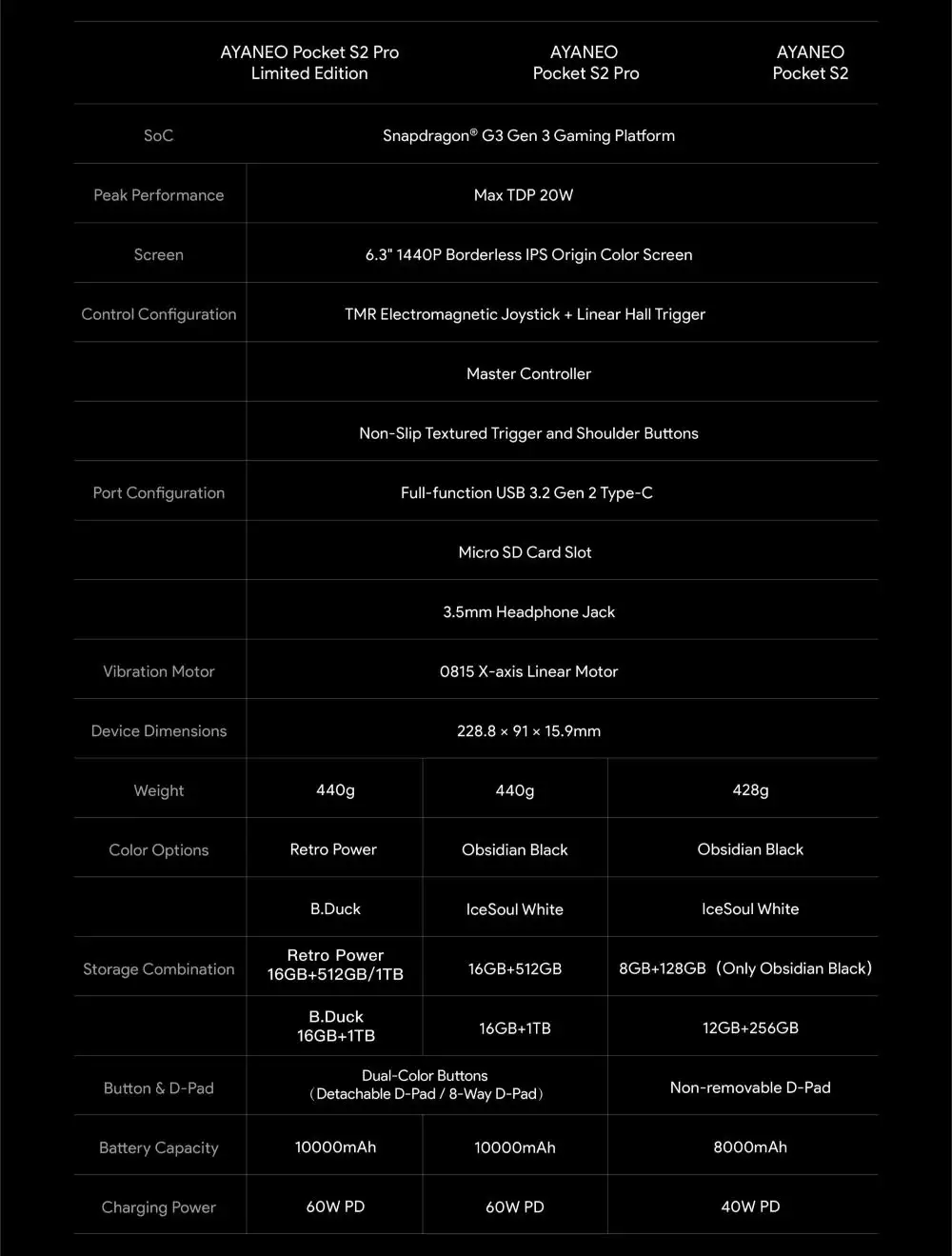 AYANEO Pocket S2 specs