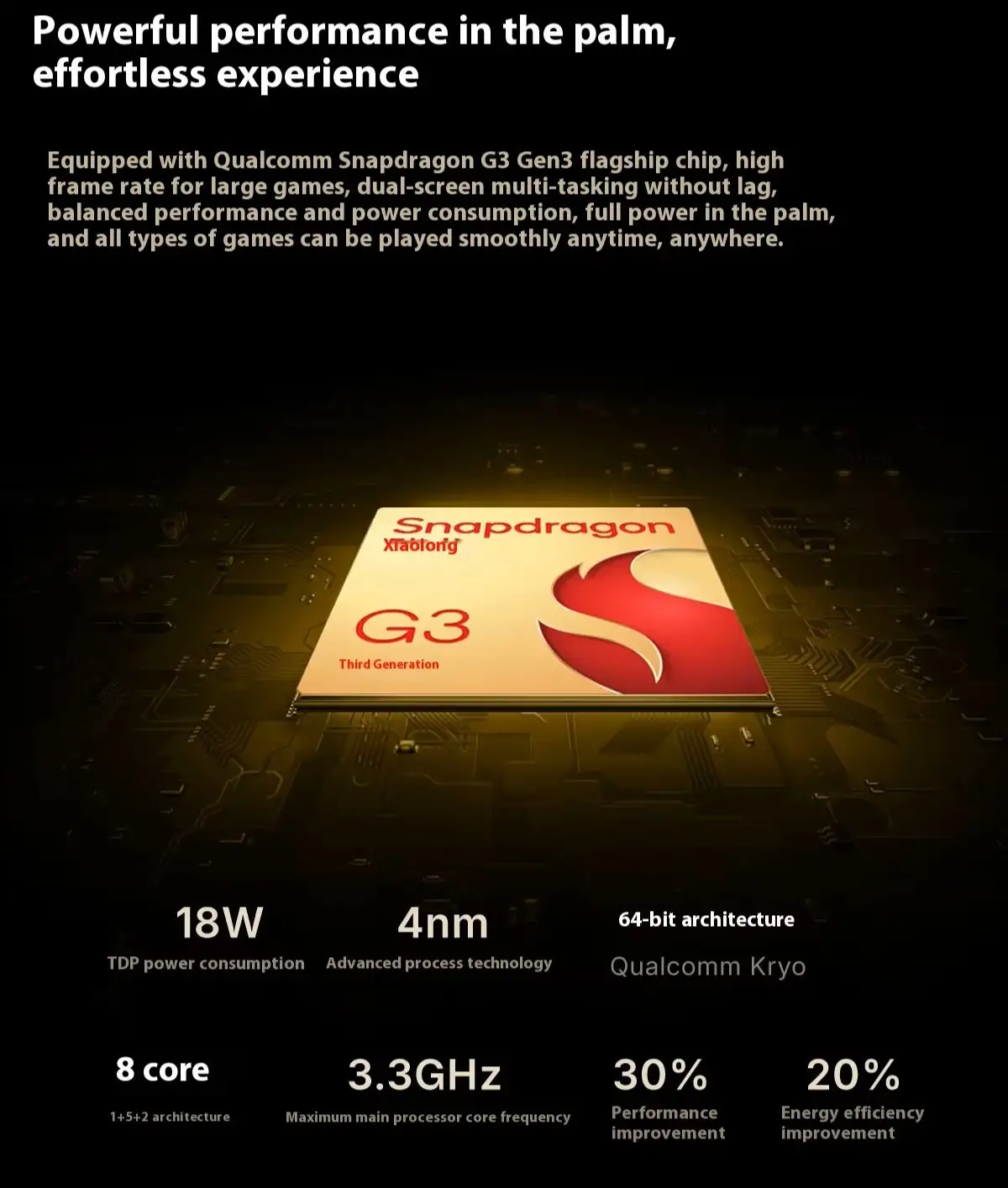 OneXsugar Sugar 1 chipset
