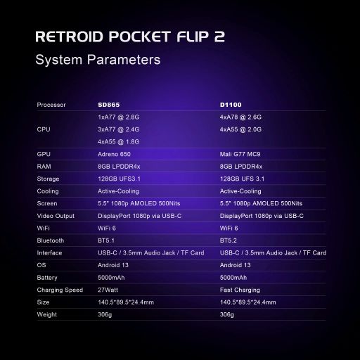Retroid Pocket Flip 2 connetivity
