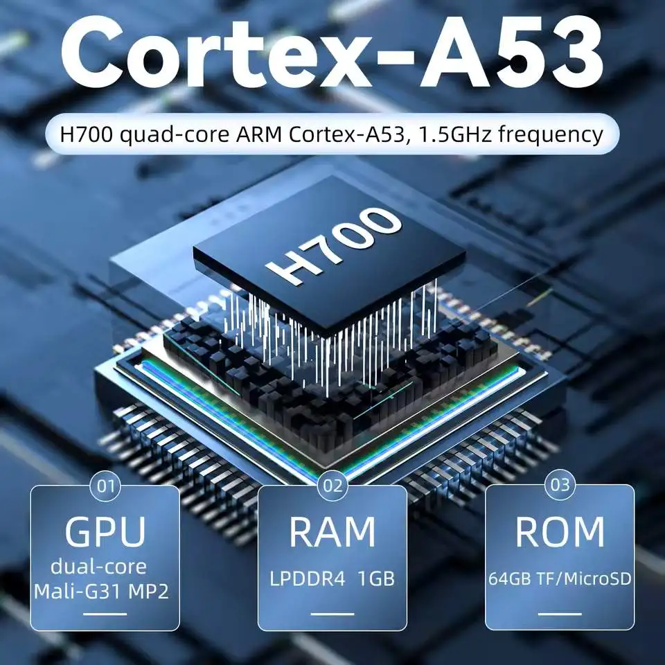 Anbernic RG28XX chipset