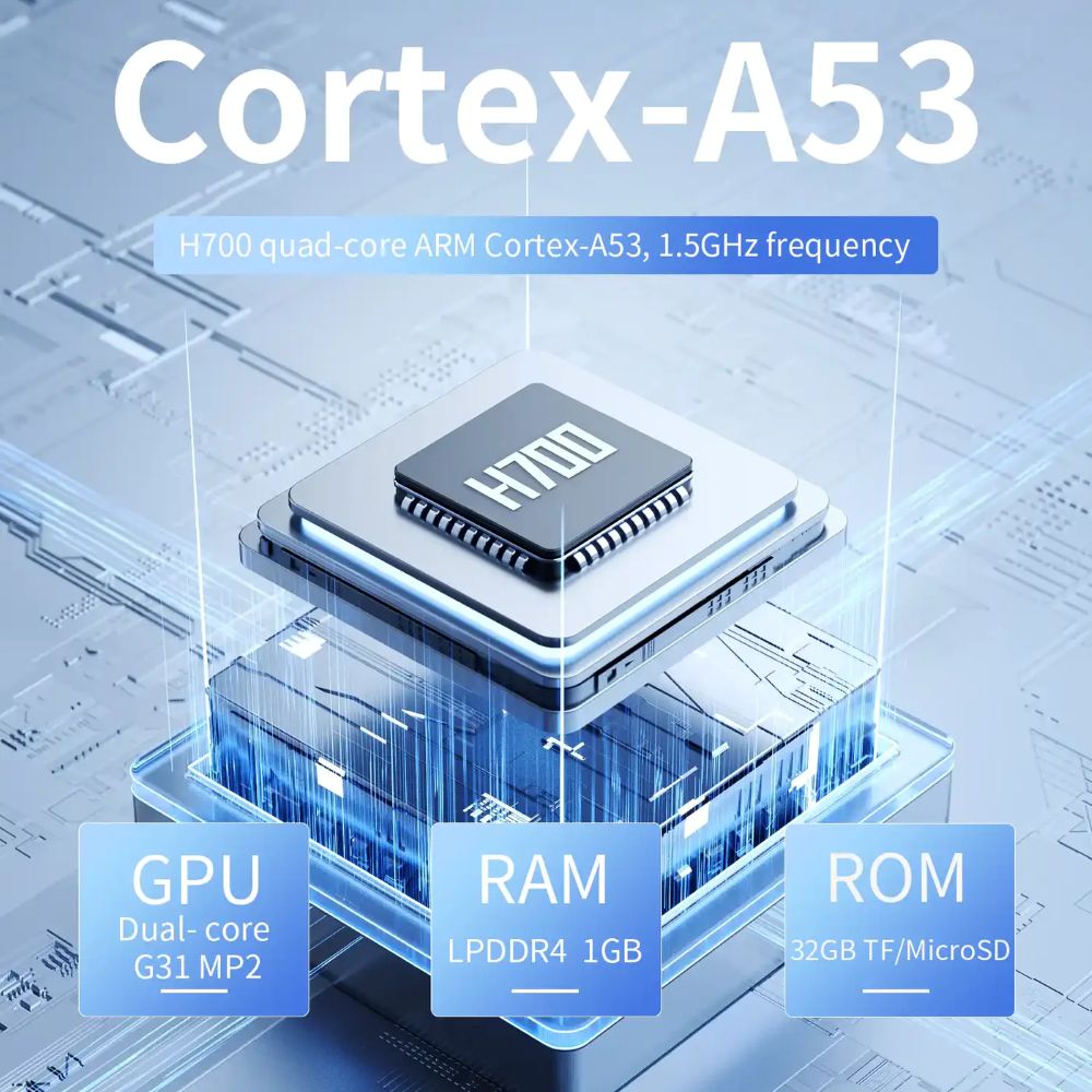 Anbernic RG34XX Chipset Anbernic RG34XX Chipset