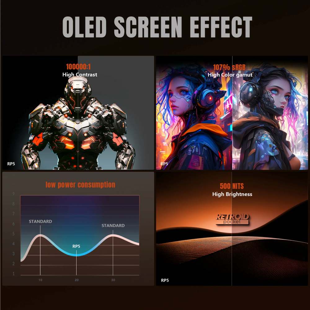 Retroid Pocket 5 Amoled