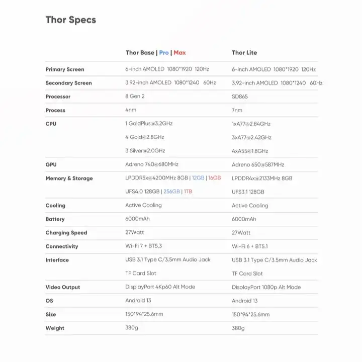 AYN Thor bottom connectivity