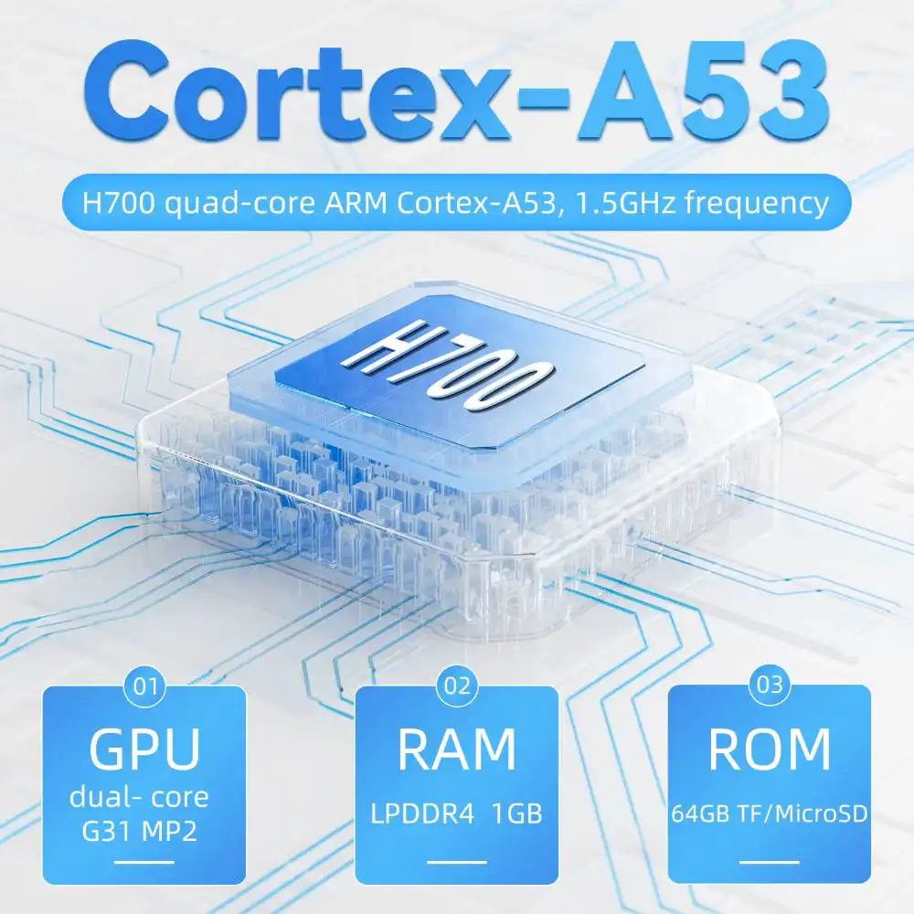 Anbernic RG35XX Chipset Anbernic RG35XX Chipset