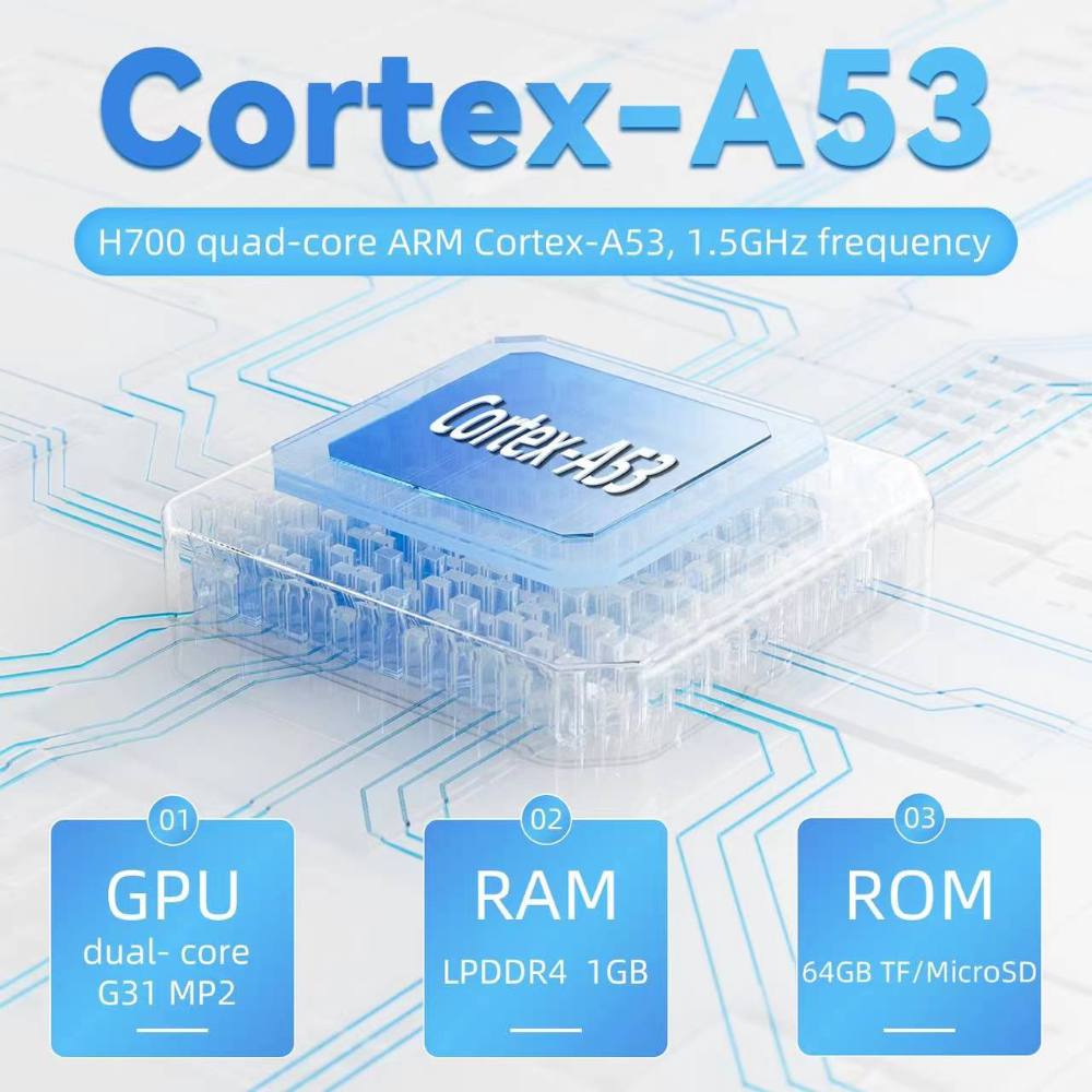 Anbernic RG35XX Plus chipset