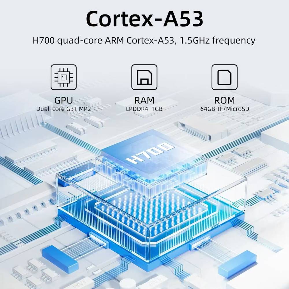 Anbernic RG35XX Pro chipset