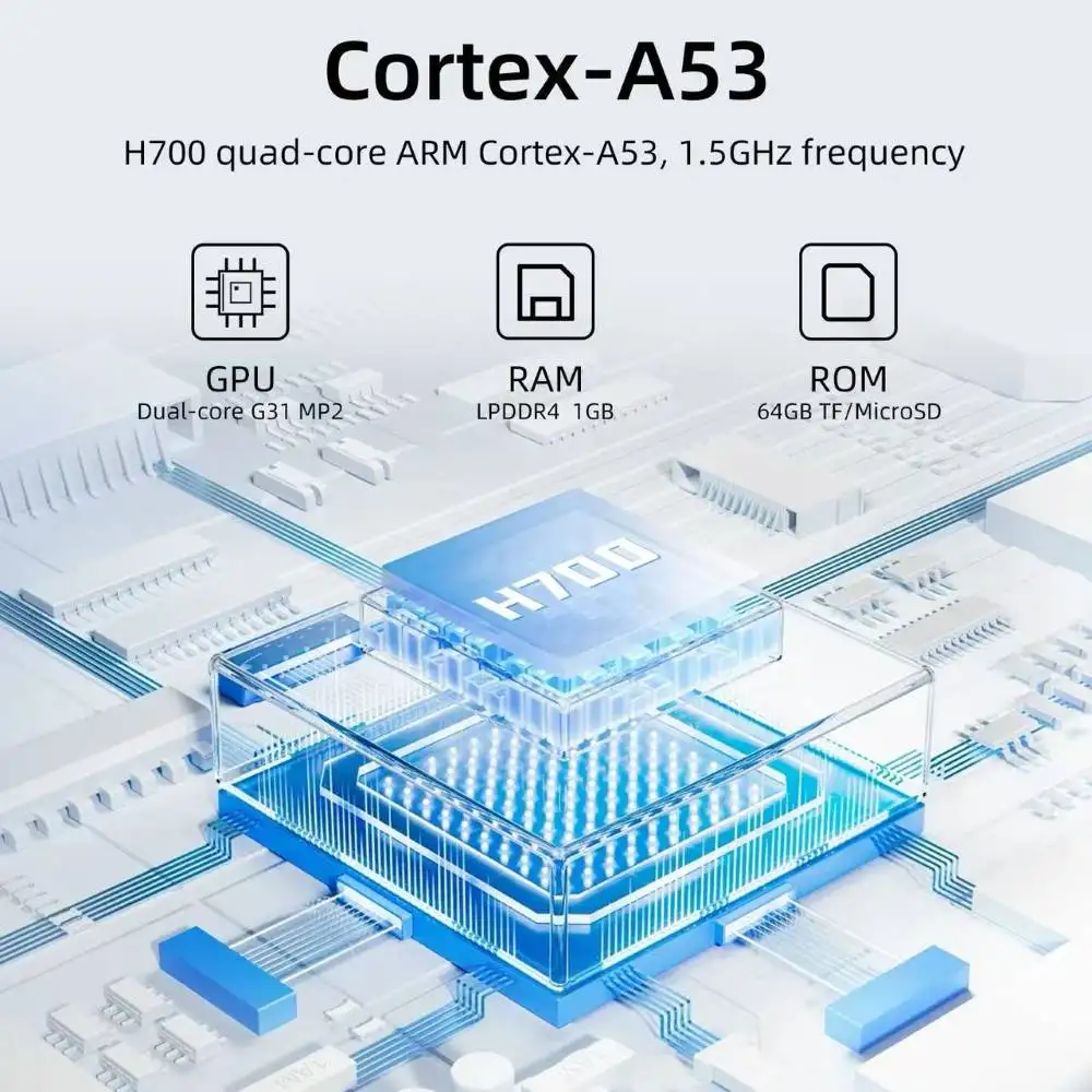 Anbernic RG35XX Pro chipset Anbernic RG35XX Pro chipset