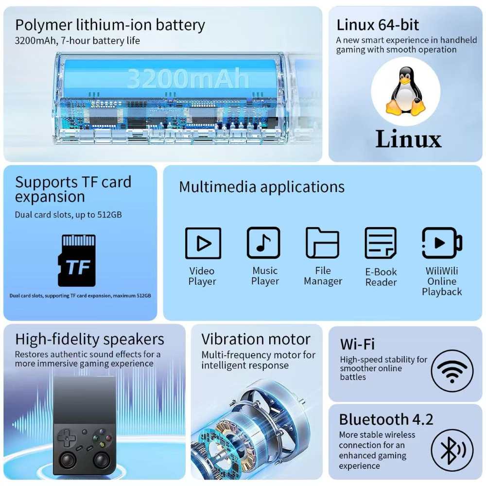 Anbernic RG35XX Pro connectivity