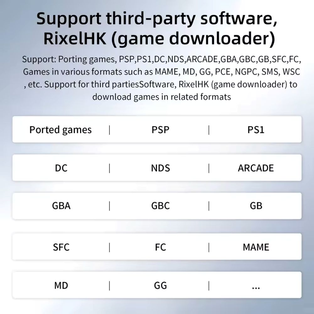 Anbernic RG35XX Pro emulators
