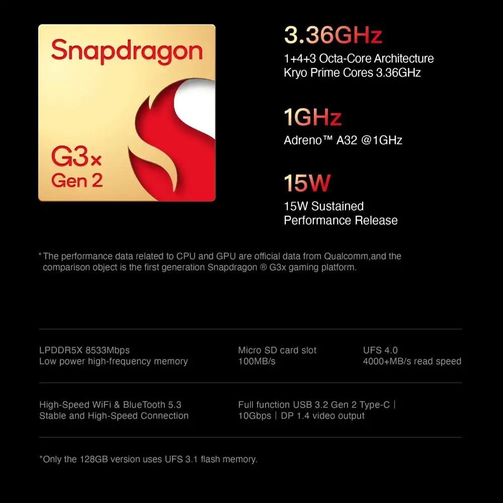 AYANEO Pocket ACE chipset