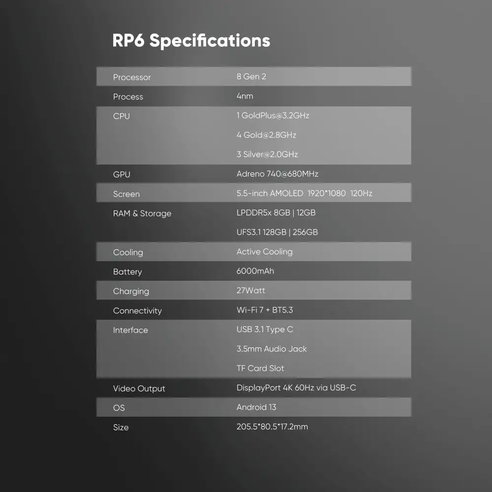 Retroid Pocket 6 connectivity