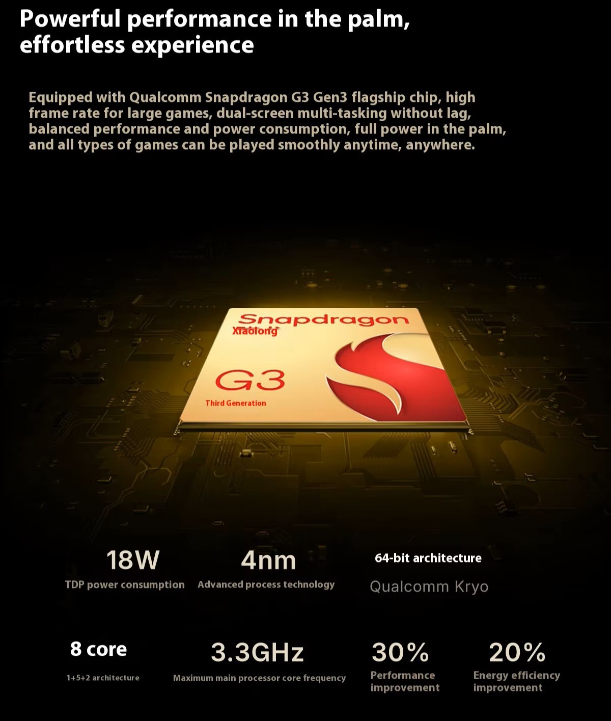 OneXsugar Sugar 1 chipset