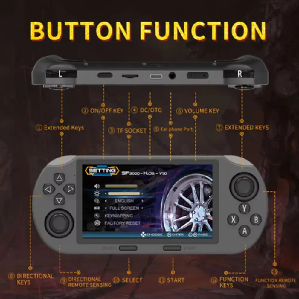 SF3000: La nueva consola por menos de $30 que reta al R36S - Pocket ...